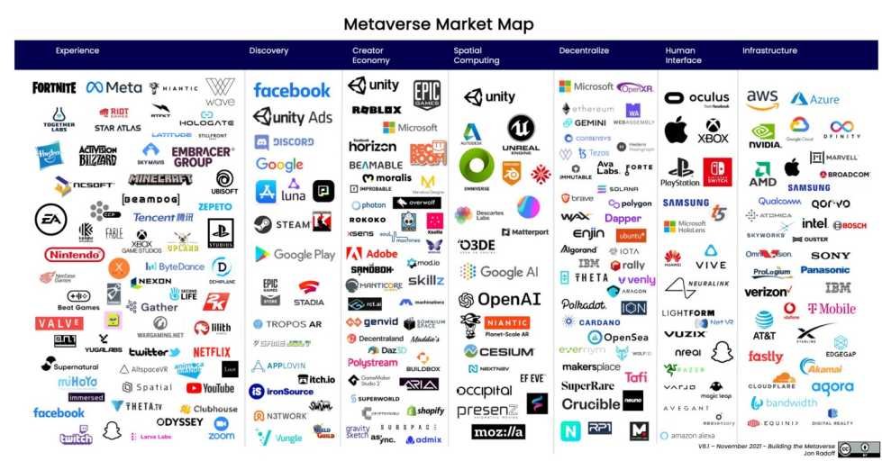 Market Map of the Metaverse