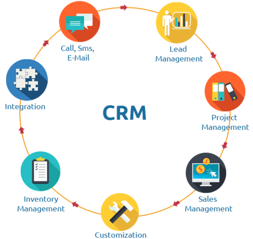 CUSTOMER RELATIONSHIP MANAGEMENT SOFTWARE