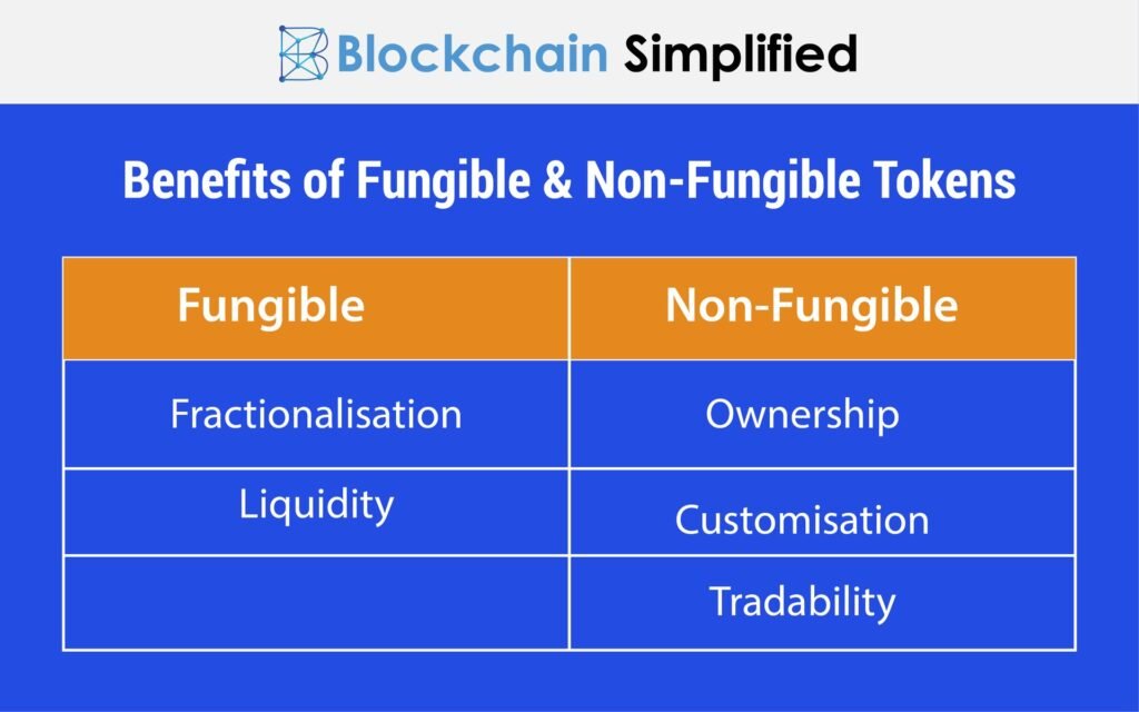 Benefits fungible-non-fungible-tokens