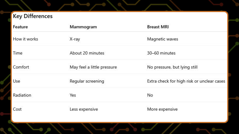 Key Differences: Mammogram vs Breast MRI